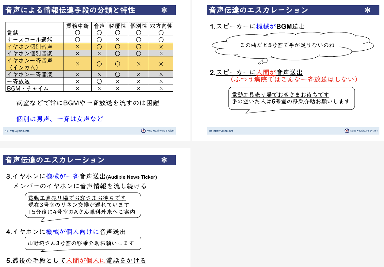 音声情報伝達の分類と特性・エスカレーション